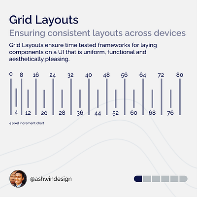 Grid Layouts design graphic design grids ui ux