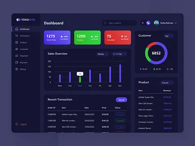 Tokokita - Sales Admin Dashboard Darkmode admin administrator dark dark mode darkmode dashboard design sales ui ux web