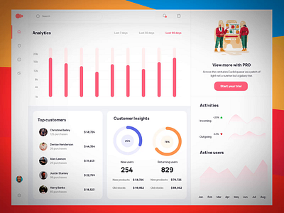 Dashboard - Data visualization analytics animation dashboard data datavisual design graph graphs ui ui ux visualization