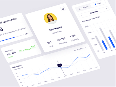 Mangrove: Dashboard Cards analysis card cards chart dashboard design graphic design hover illustration saas saas dashboard statistics ux uı