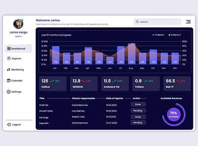 Dashboard design app branding colors dashboard dashboard design design graphic design illustration typography ui ux web web design