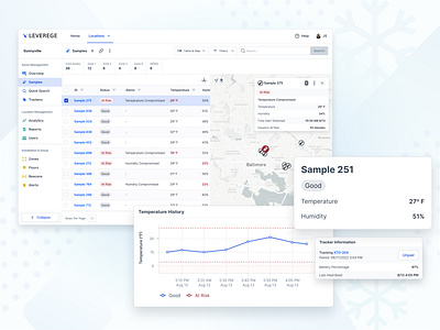 Intelligent Cold Chain Monitoring Solution cold chain internet of things io iot shipping storage supply supply chain ui ui design ux