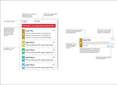 Notifications Diagram dropdown element notifications tasks