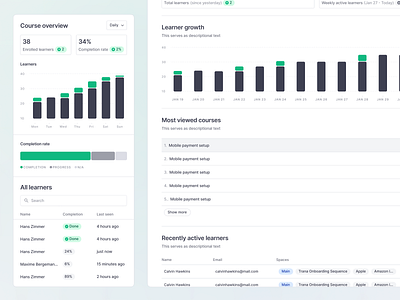 Analytics for content and users analytics app design barchart charts clean content course dailyui dailyuichallenge dashboard graphs hub knowledge learning list nav product design table user interface design view