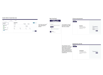 Email Verification Process email process verify