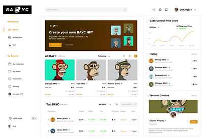 Bored Ape Yacht Club Dashboard bayc blockchain cryptocurrency dashboard nft ui ux