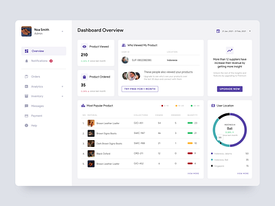 eCommerce Admin Dashboard admin adobe xd dashboard design ecommerce figma layout prototype ui ux