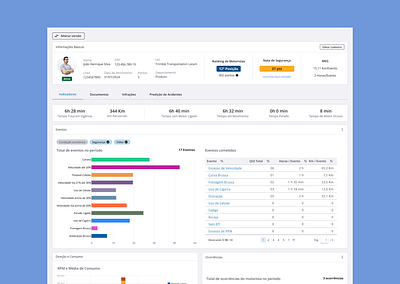 Prontuário Detalhado do Motorista driver motorista prontuário record ui ux