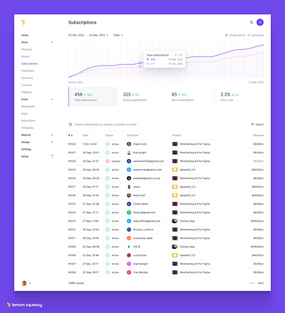 Subscriptions charts clean clean ui dark dark design dark mode dashboard ecommerce ecommerce app line chart minimal saas shopping shopping app subscriptions tables