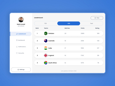 Leaderboard blue leaderboardui leaderboard leaderboard ui leaderboardui leaderboardui by shaheeraltaf shaheeraltaf ui