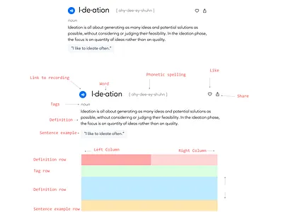 Building a Dictionary ui