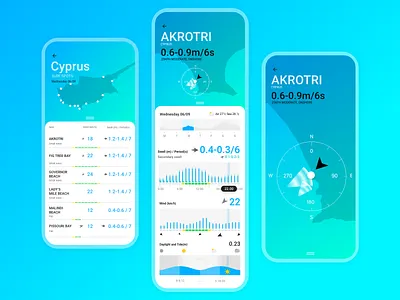 SURF FORECAST WEATHER APP apps blue clean design surfing typography ui weather