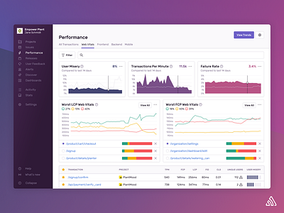 Performance Feature apm charts graphs misery monitoring productdesign ui webvitals