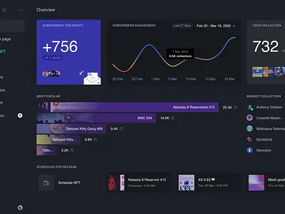 Release NFT Dashboard blockchain chart crypto dark ui dashboard metrics nft nft marketplace overview release nft web app