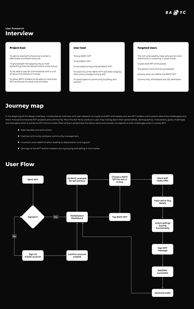 BAYC NFT UX Design Deliverables bayc blockchain cryptocurrency dashboard design illustration nft ui