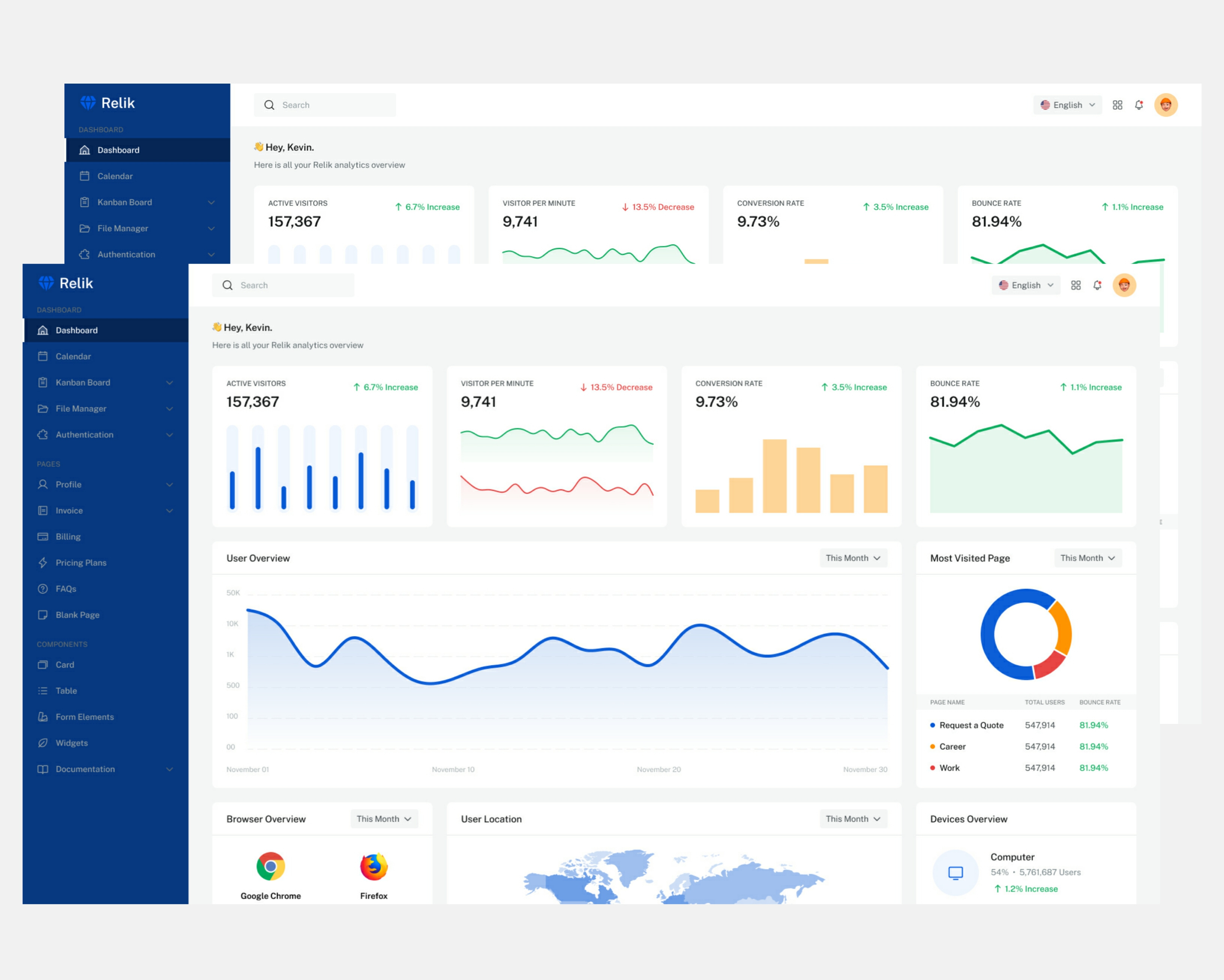 Relik - Admin Dashboard