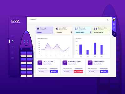 Dashboard colorful design uiux