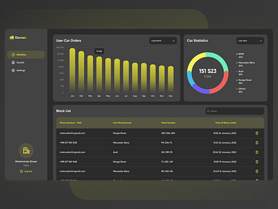 Dorsen - Parking Dashboard automotive book car car spot dashboard design desktop driving find parking garage parking parking space statistics ui ui ux ui design vehicle