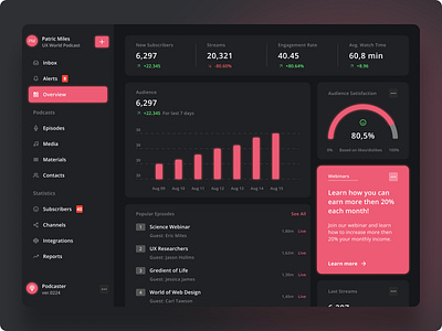 Podcast App chart design clean design concept content dashboard figma inspiration podcast podcast app podcast dashboard stream ui colors ui design ui theme ux design web app