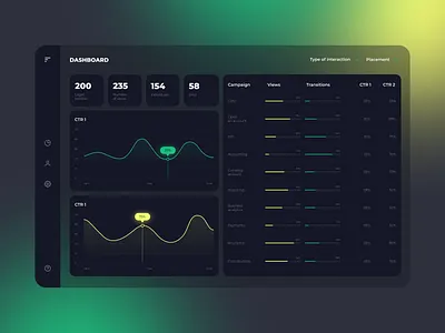 Dashboard CTR dashboard figma uxui
