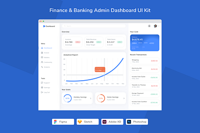 Finance & Banking Admin Dashboard UI Kit admin admin panel app banking control panel crm design finance hrm ui ui design ui kit ux wallet