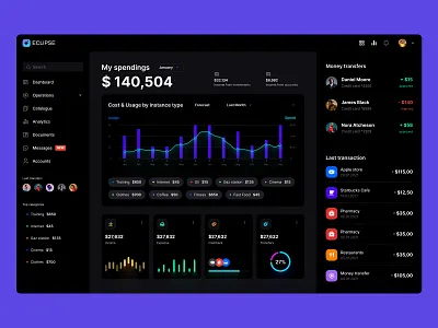 Eclipse - Figma dashboard UI kit for data design web apps desktop