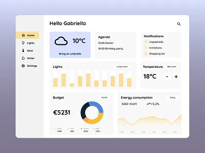 Home monitoring dashboard | Daily UI 021 dailyui dashboard design explore ui