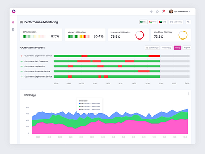 Dashboard app ui ux