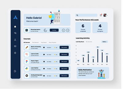 E-learning Dashboard dashboard design e learning education illustration interactive design learning product design school ui uiux user experience user interface ux
