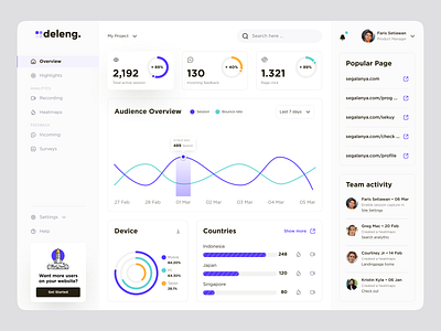 deleng. - Dashboard Website Analytics analitycs dashboard design design dashboard heatmaps hotjar sitemap ui ui ux ui design ui ux uidesign uiux uiweb uix ux webdesign website website analitycs website tracker