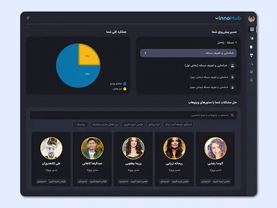 Vinnohub Panel Dark Mode dark dark mode dashboard graphic design panel ui uiux ux web web panel