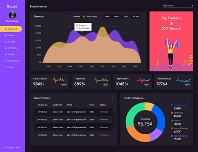 eCommerce Dashboard (light and dark theme) app ui clean design dark theme dashboard design design ecommerce ecommerce illustration light theme ui design uiux user experience