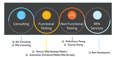 Salesforce Implementation Services USA cloud migration cloud migration services cloud services robotic process automation salesforce integration typography