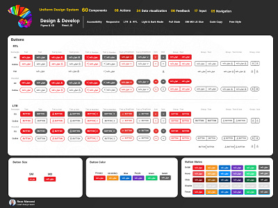 Design System Uniform components design design system ui uniform ux