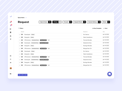 PilotoMail Operator App figma list mail mail management mobile product product design settings table ui web webapp