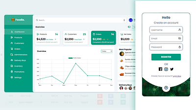 Admin Dashboard + Login Form admin admin dashboard dashboard delivery food front end development graphic design we web design