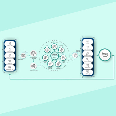 UI design - CDP structure cdp design dr dribbble ui