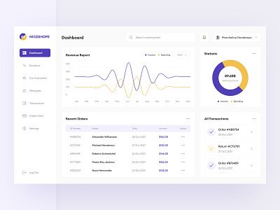 eCommerce Admin Dashboard UI admin buy chart commerce dashboard design download ecommerce kit product ui website