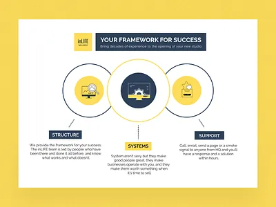 Infographic chart design banner chart design infographic
