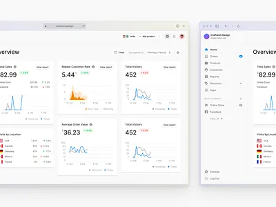 Figma Design System branding charts craftwork dashboard design design system figma ui ui kit web website