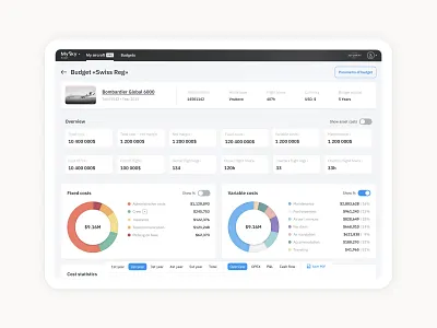 MySky Budget App aircraft analytics app dashboard finance ipad mobile plane ux