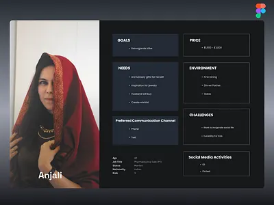 User persona case study persona ui ui ux user interface user persona