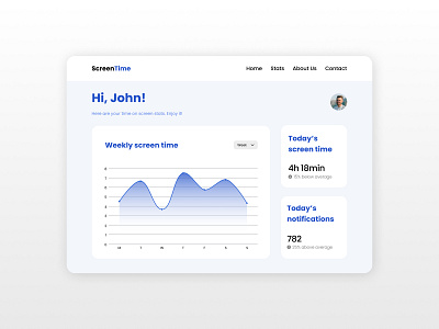 Eighteenth day of #DailyUI Challenge analytics analytics chart analytics charts application branding chart charts design figma mobile app screentime staywithukraine time on screen tracking ui uiux ukraine ux war website