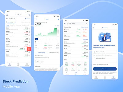 Stock Prediction Mobile App branding company graphic design graphicdesign indonesia mobileapp prediction stock stockapp stockprediction tasikmalaya ui uiux userexperience userinterface ux