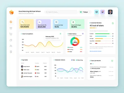 E-Commerce Dashboard Panel branding graphic design logo motion graphics ui