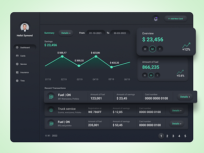 Financial dashboard panel adminpanel adobe illustrator adobe photoshop adobe xd branding design graphic design illustration logo motion graphics ui vector