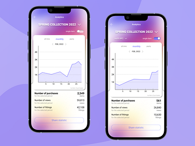 Daily Ui: Day #018 - Analytics Chart app application dailyui design e commerce ui ux