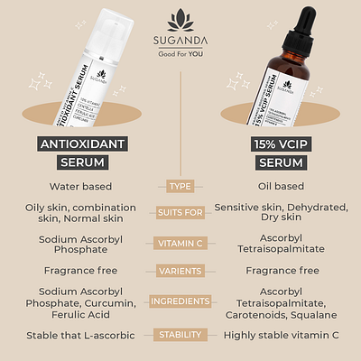 Comparison of Suganda Vitamin C Serum beauty branding logo product serum skincare vitamin c