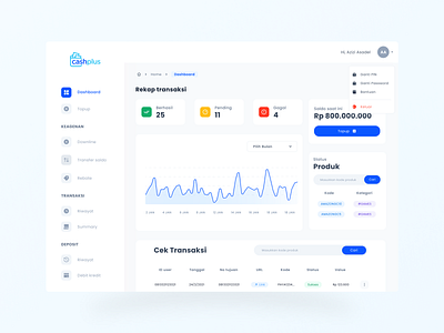 Cashplus dashboard design app clean dashboard design pulsa topup system ui web