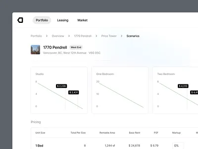 Property Management - Scenarios analytics app apple ui bar chart chart clean clean ui dashboard data design desktop input kpis light theme light ui line chart tables ui user interface ux